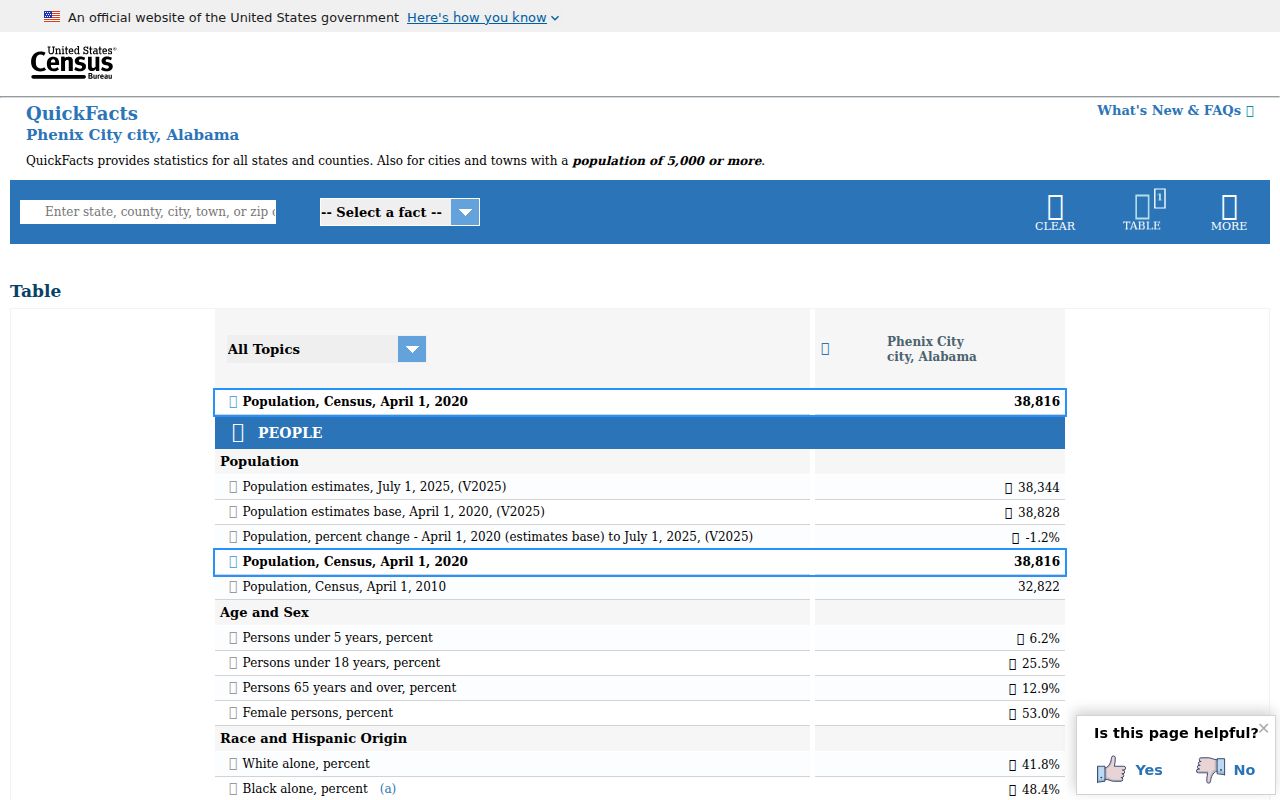 Census population profile used to route Phenix City criminal records